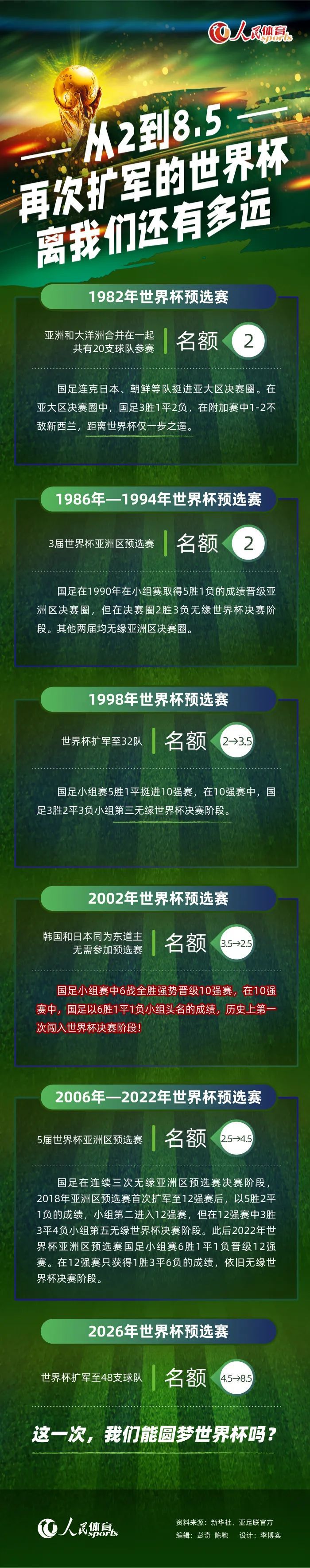 北京时间今天凌晨，本赛季西甲第18轮，巴萨主场3-2战胜阿尔梅里亚，终结联赛2轮不胜，先赛一场落后暂时榜首的赫罗纳6分。